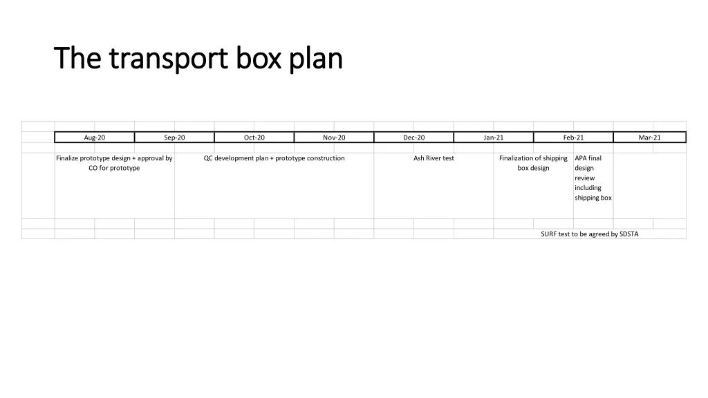 the transport box plan the transport box plan