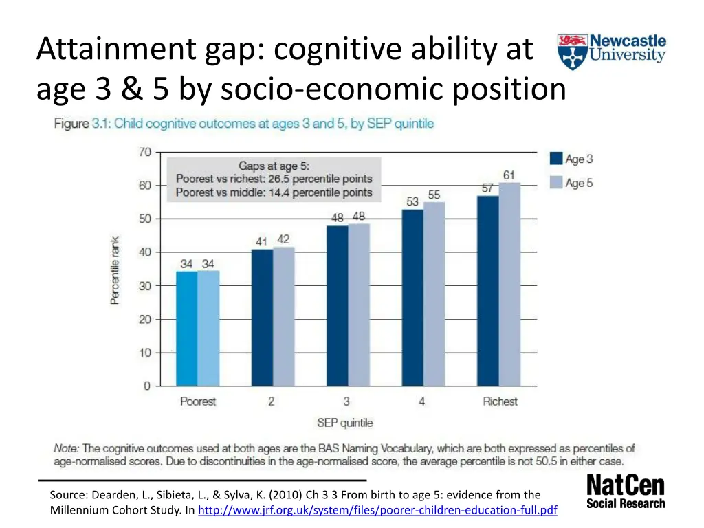attainment gap cognitive ability