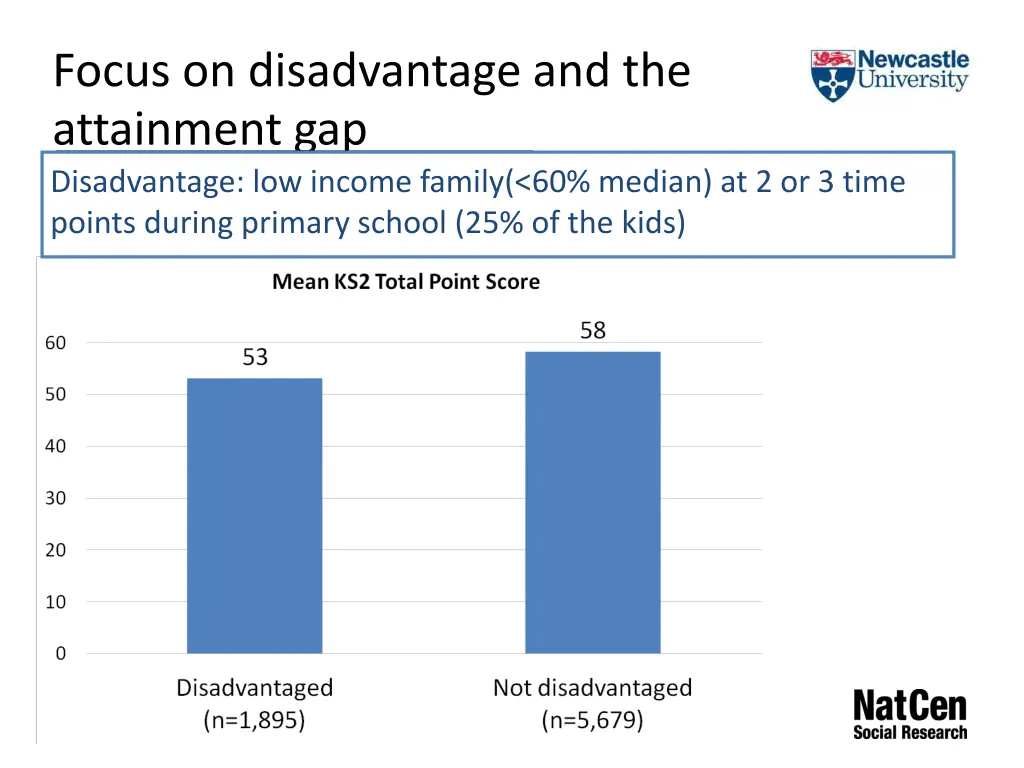 focus on disadvantage and the attainment