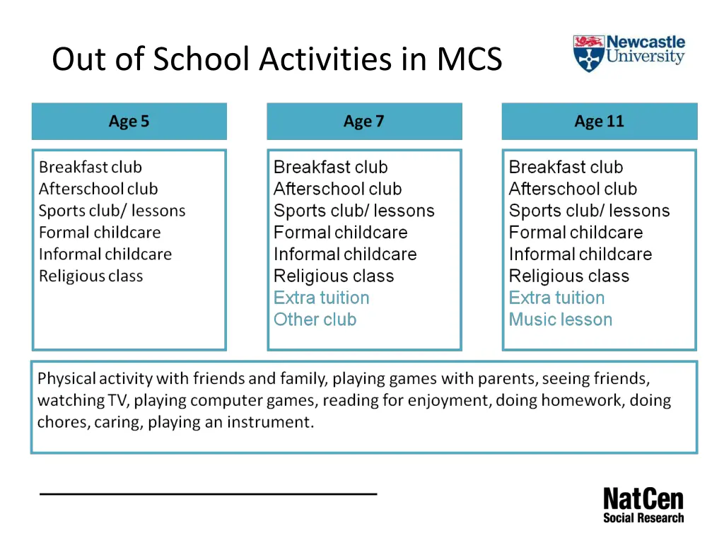 out of school activities in mcs