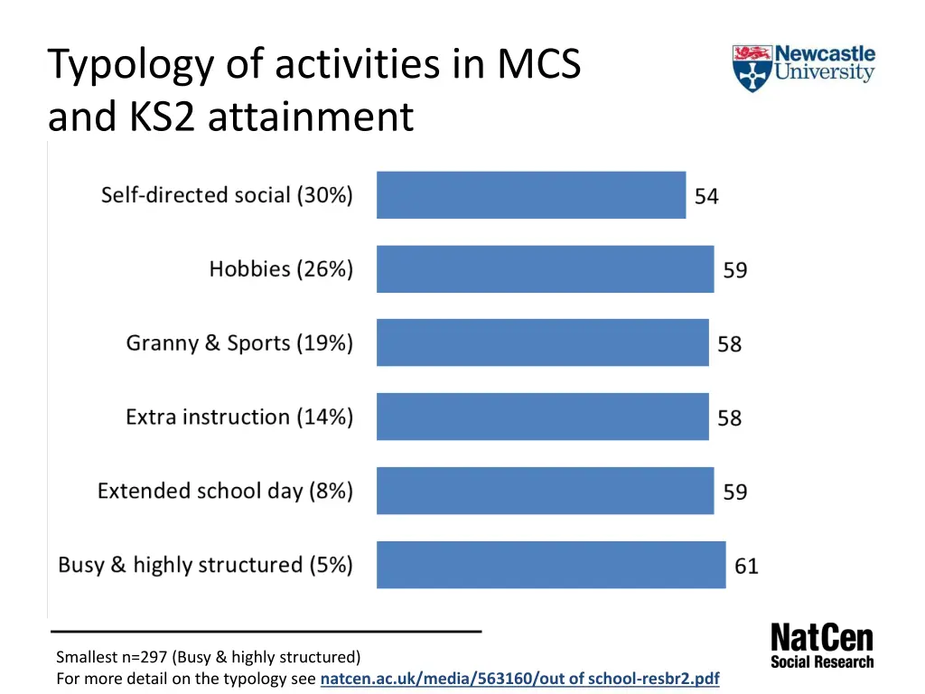 typology of activities in mcs and ks2 attainment