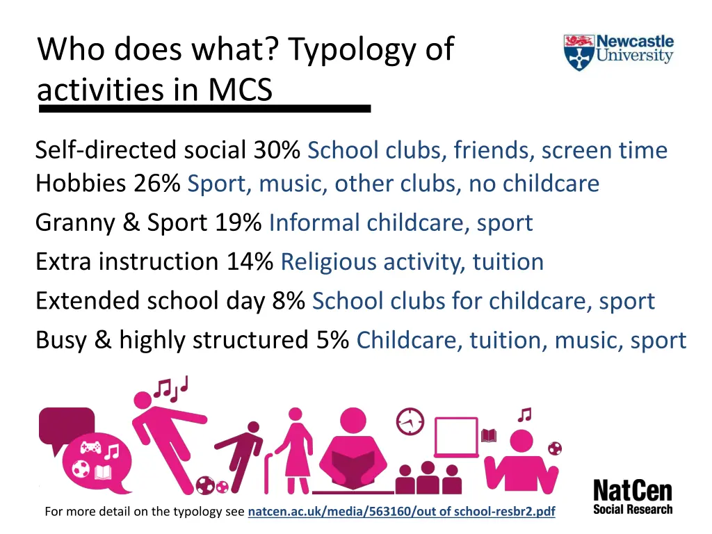 who does what typology of activities in mcs