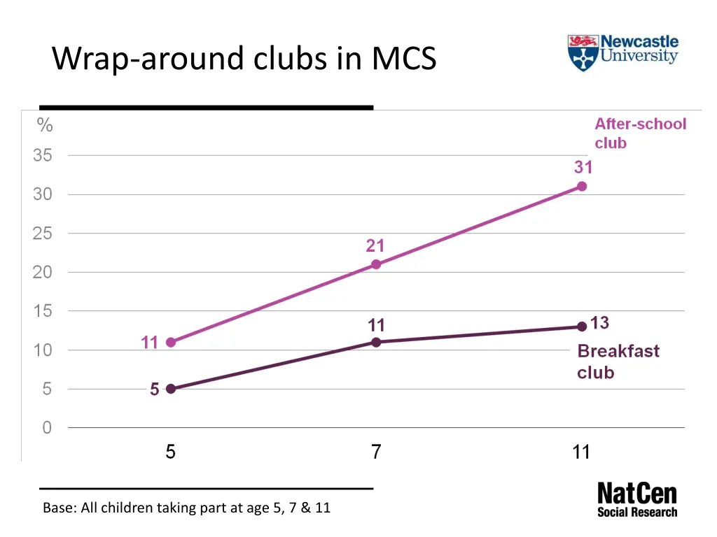 wrap around clubs in mcs