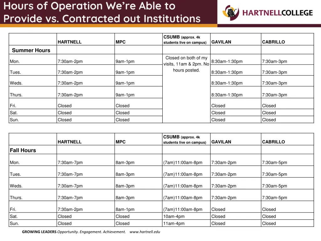 hours of operation we re able to provide
