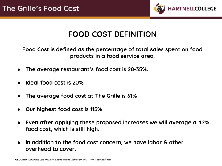 the grille s food cost