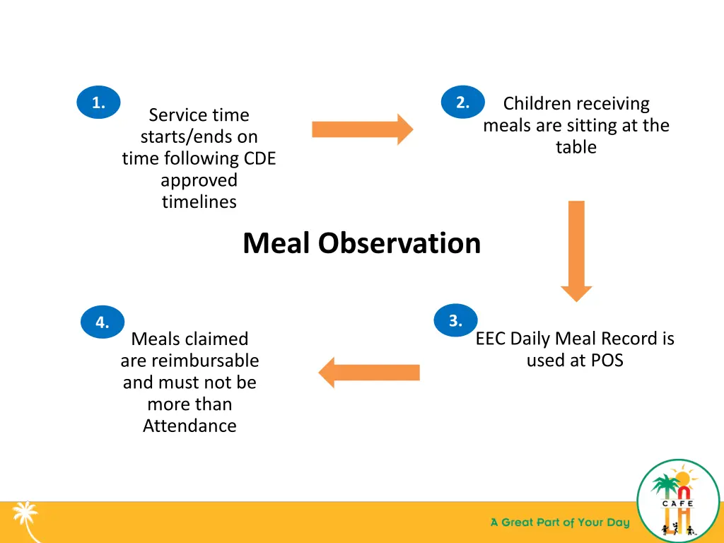 slide13