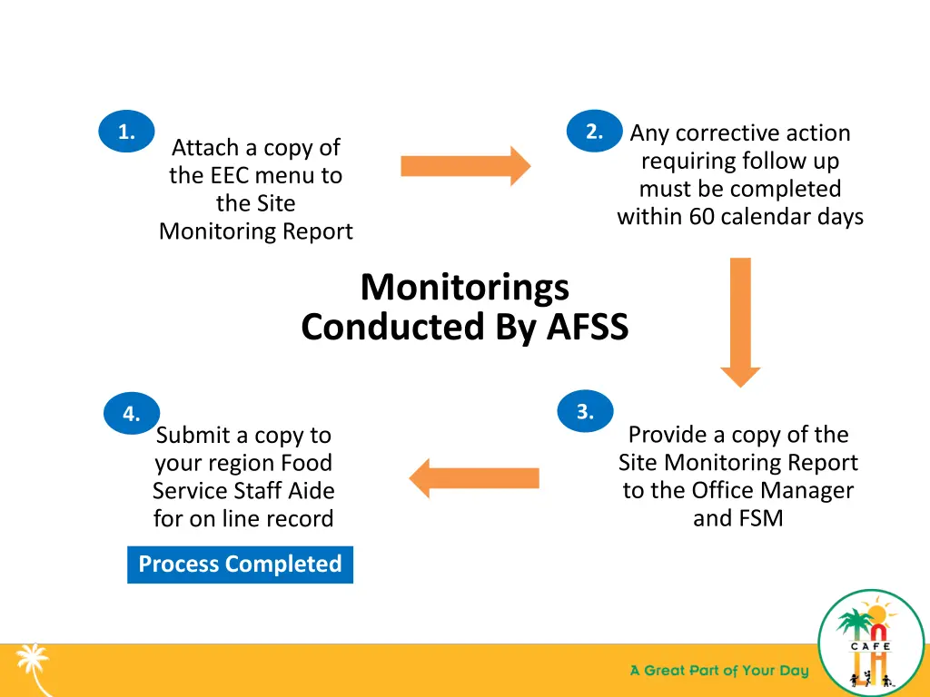 slide15
