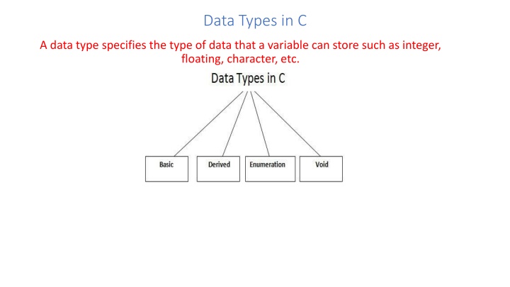 data types in c