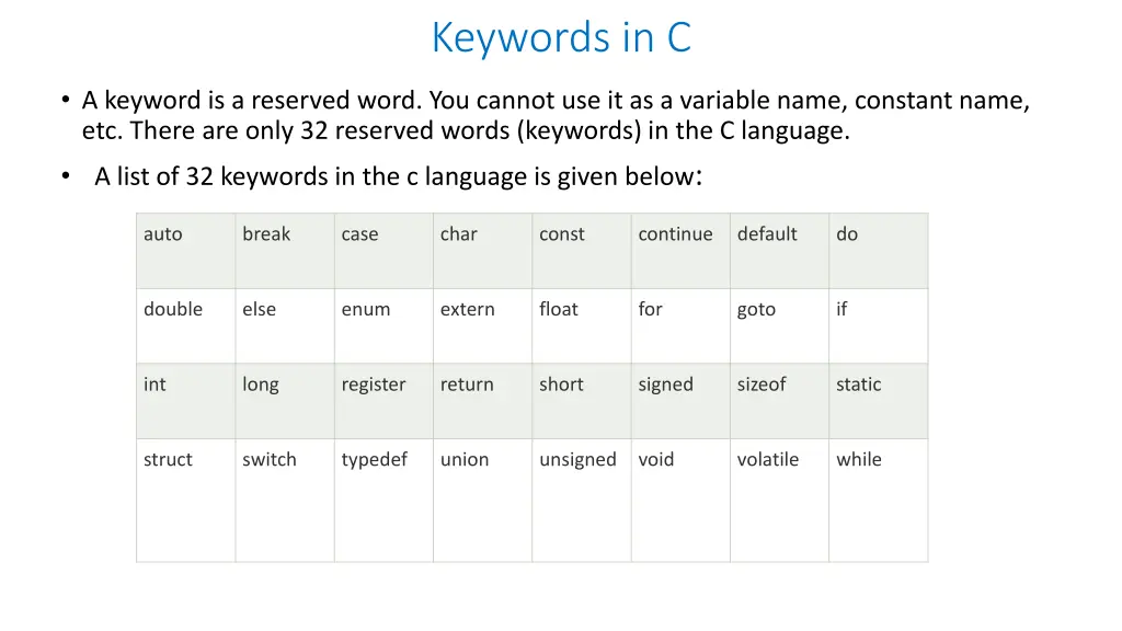 keywords in c