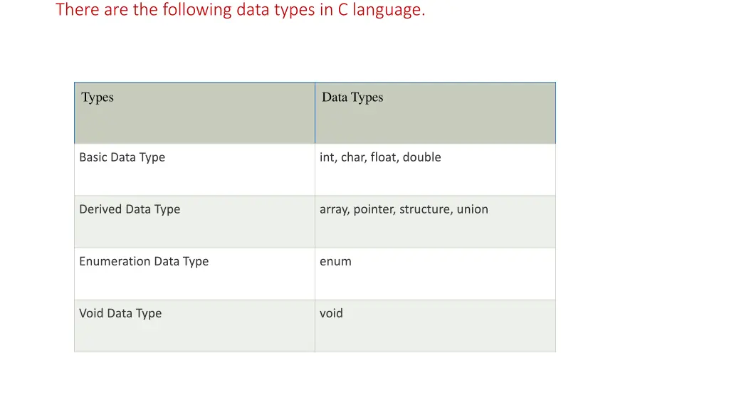 there are the following data types in c language