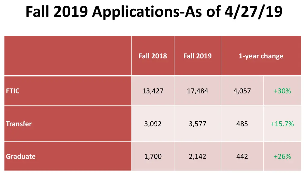 fall 2019 applications as of 4 27 19