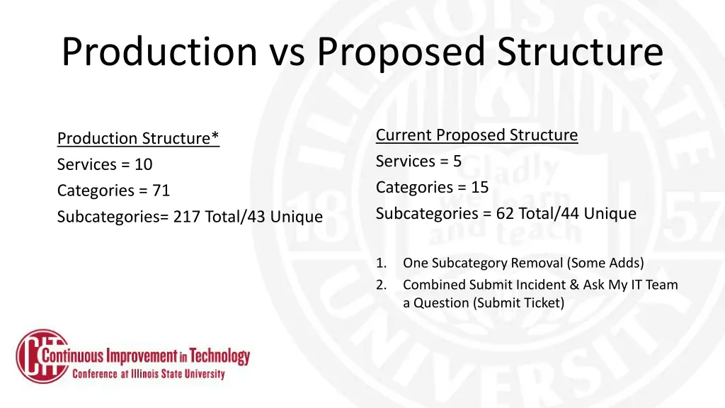 production vs proposed structure