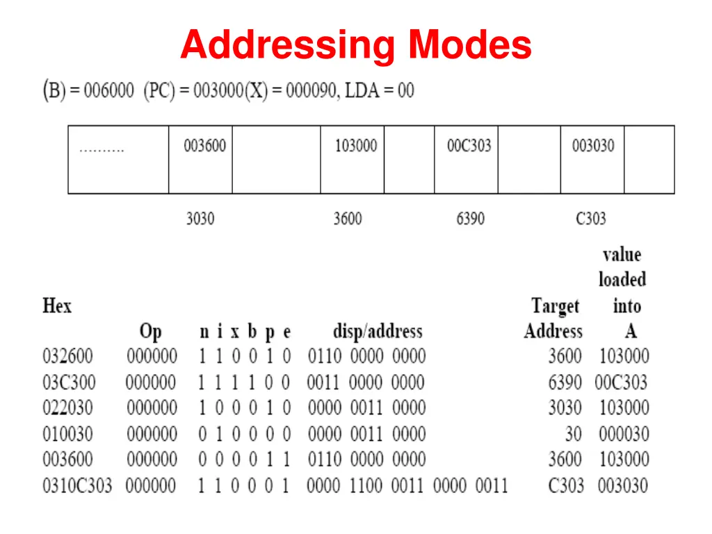 addressing modes 1
