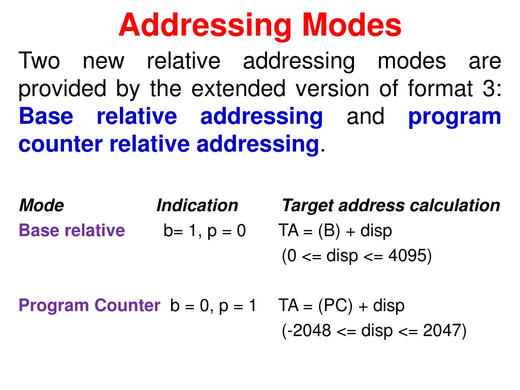 addressing modes new relative provided