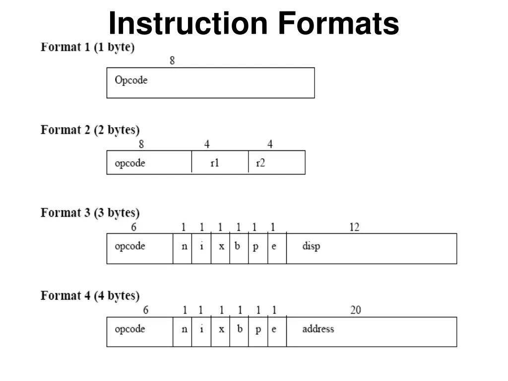instruction formats