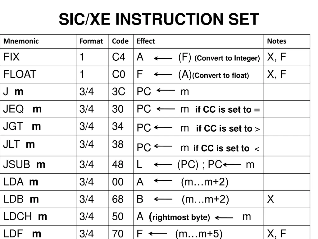 sic xe instruction set 1