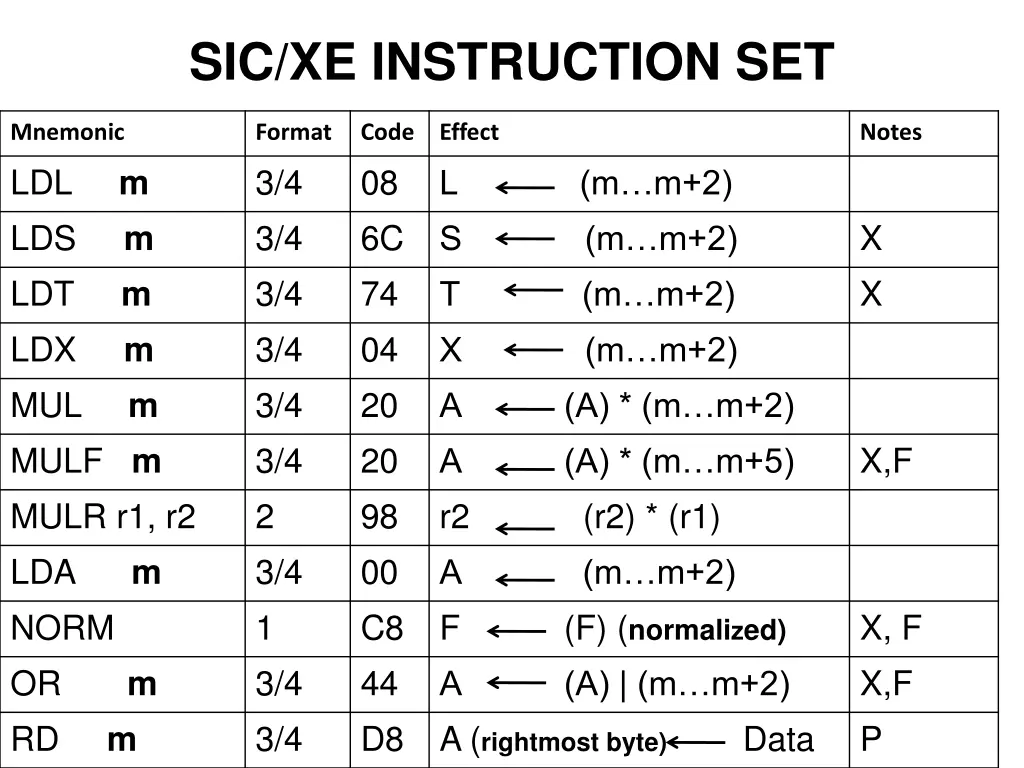 sic xe instruction set 2