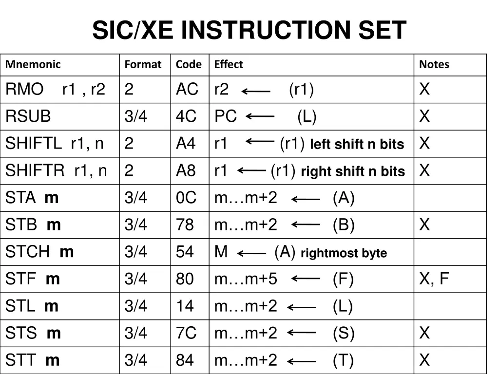 sic xe instruction set 3