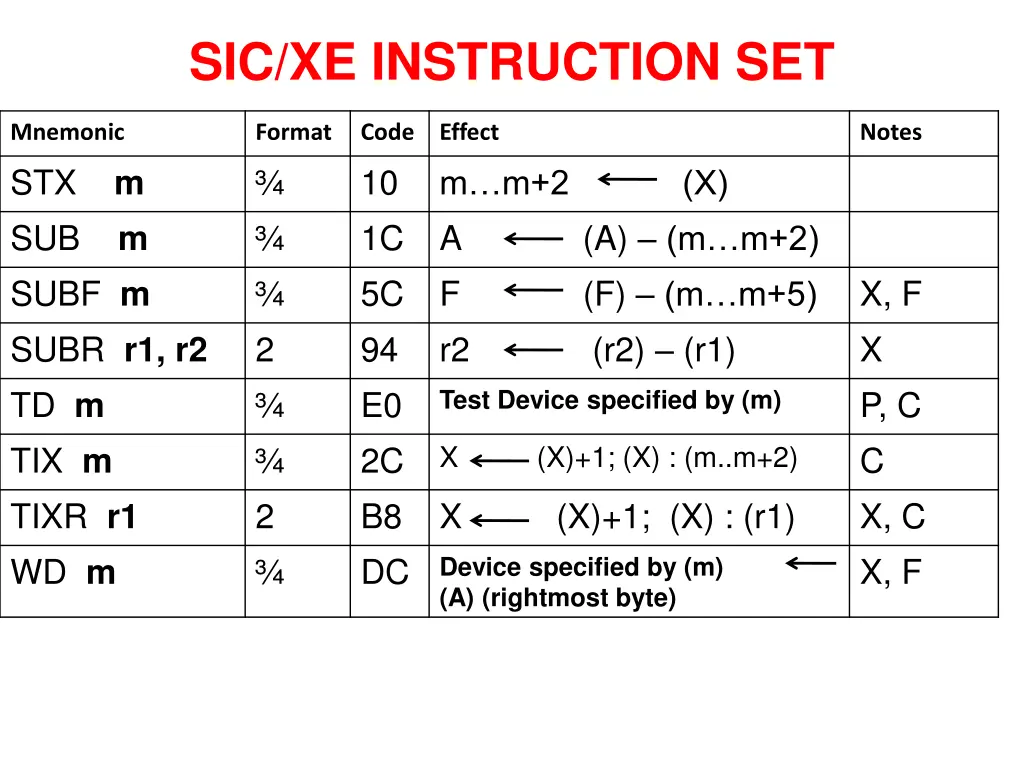 sic xe instruction set 4
