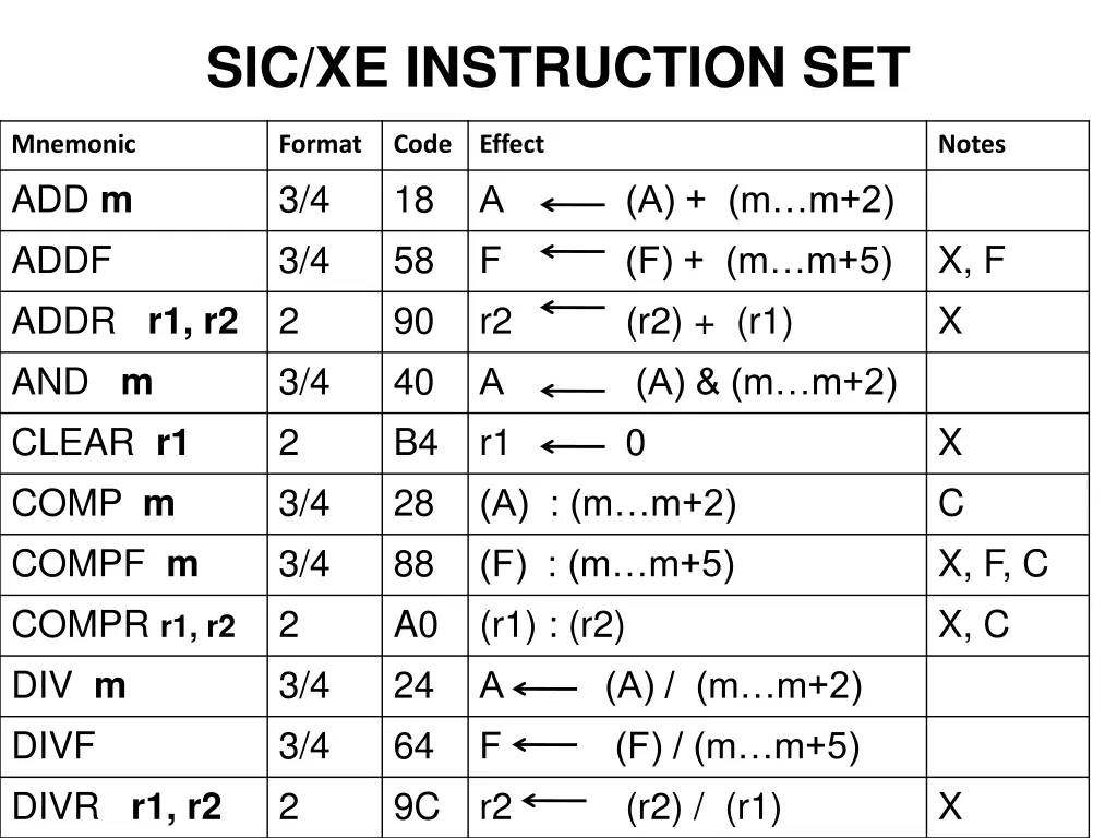 sic xe instruction set
