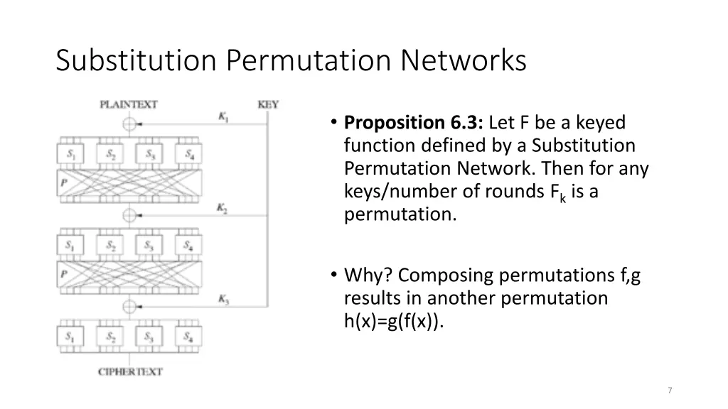 substitution permutation networks 1