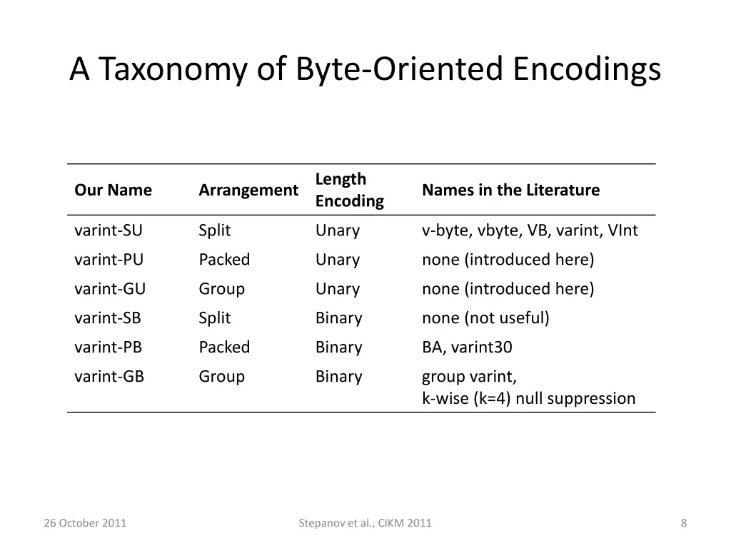 a taxonomy of byte oriented encodings 1