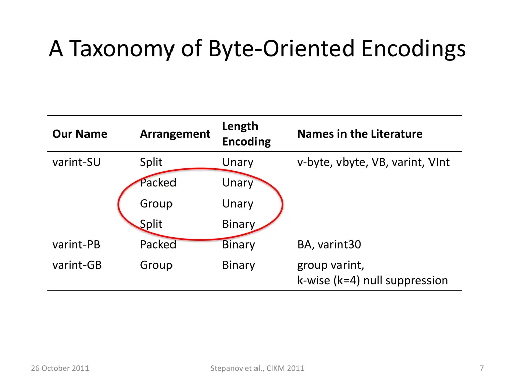 a taxonomy of byte oriented encodings