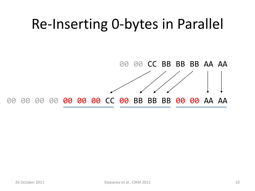 re inserting 0 bytes in parallel