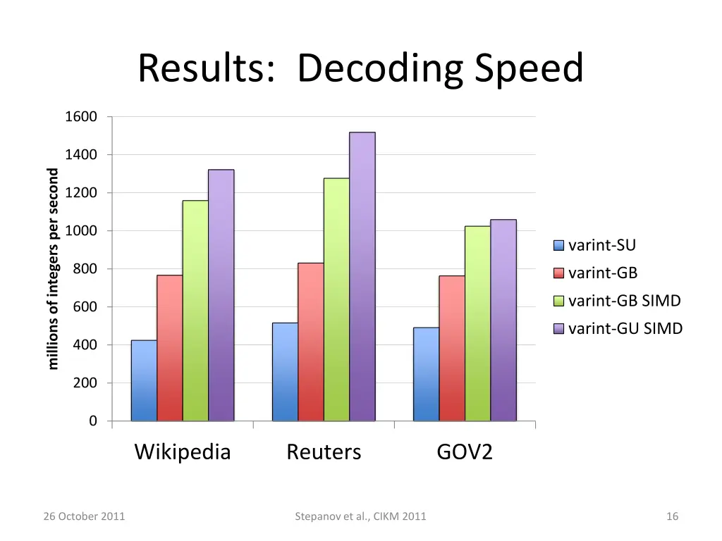 results decoding speed