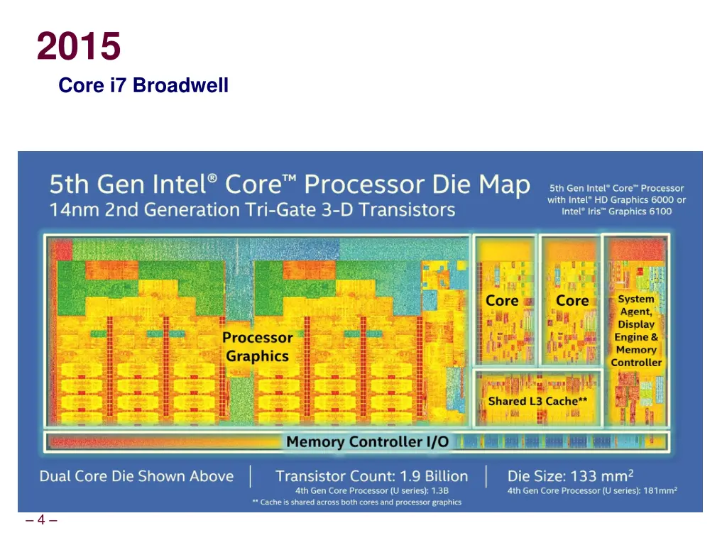 2015 core i7 broadwell