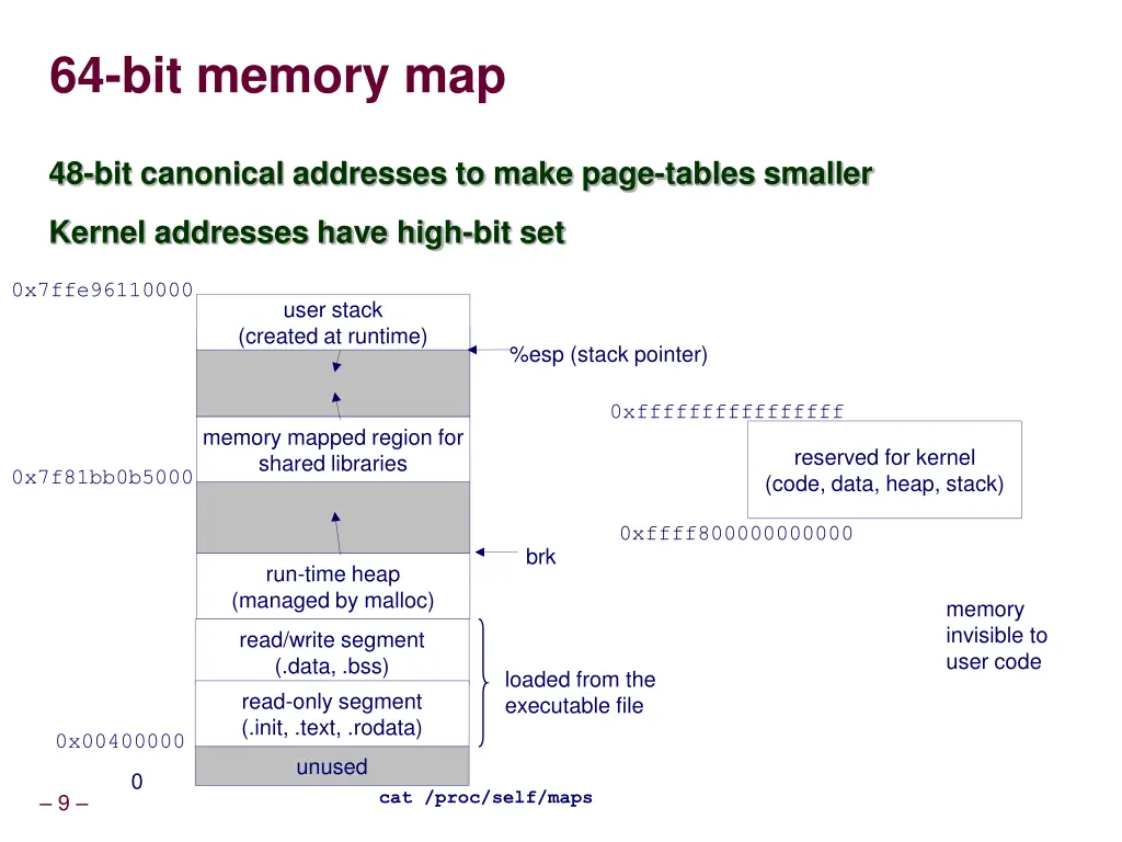 64 bit memory map
