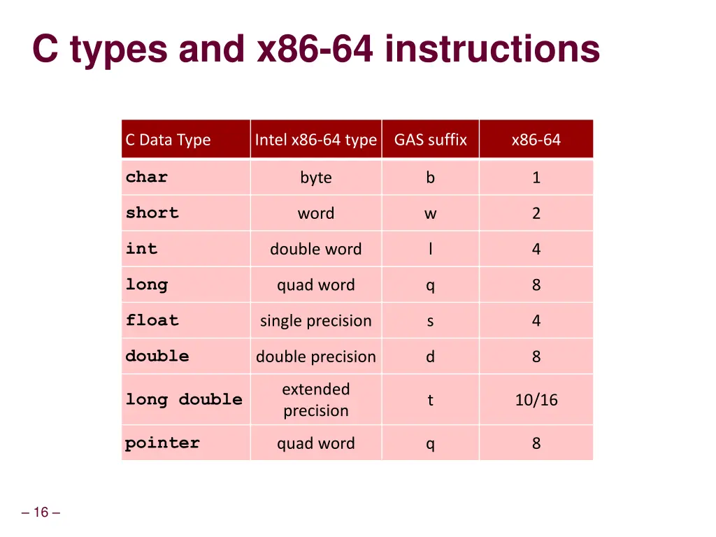 c types and x86 64 instructions