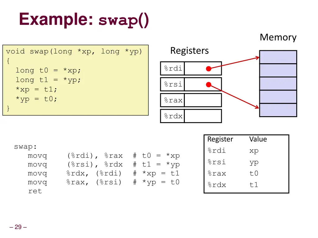 example swap