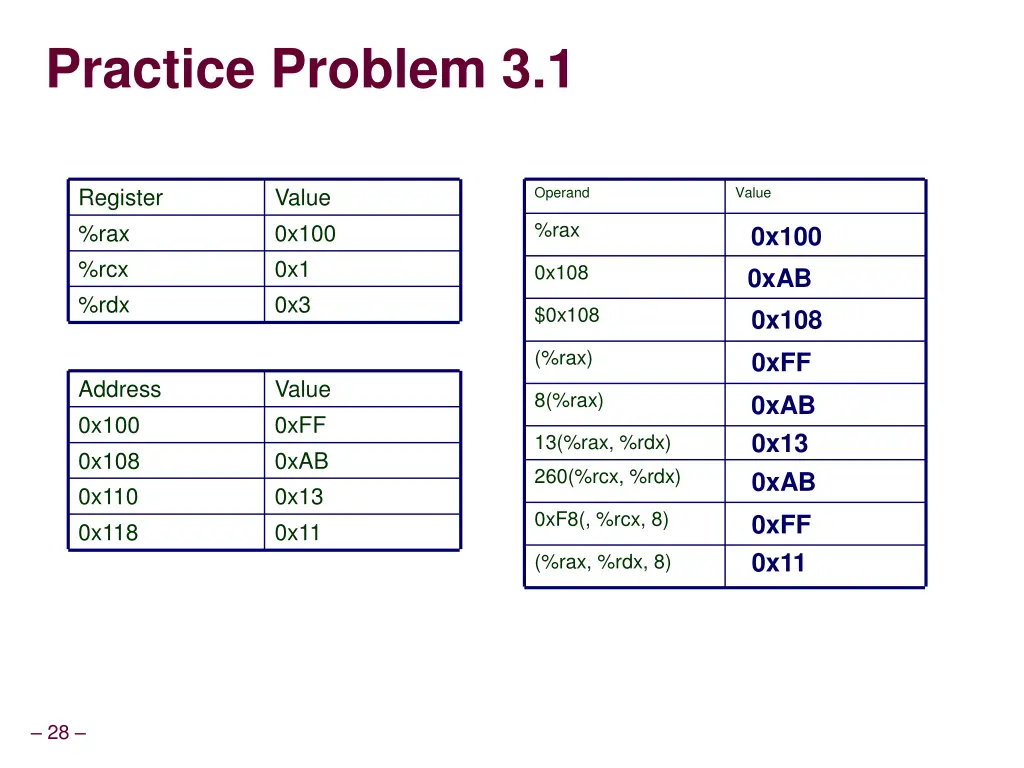 practice problem 3 1