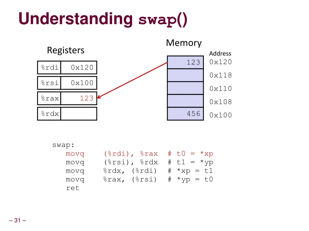 understanding swap 1