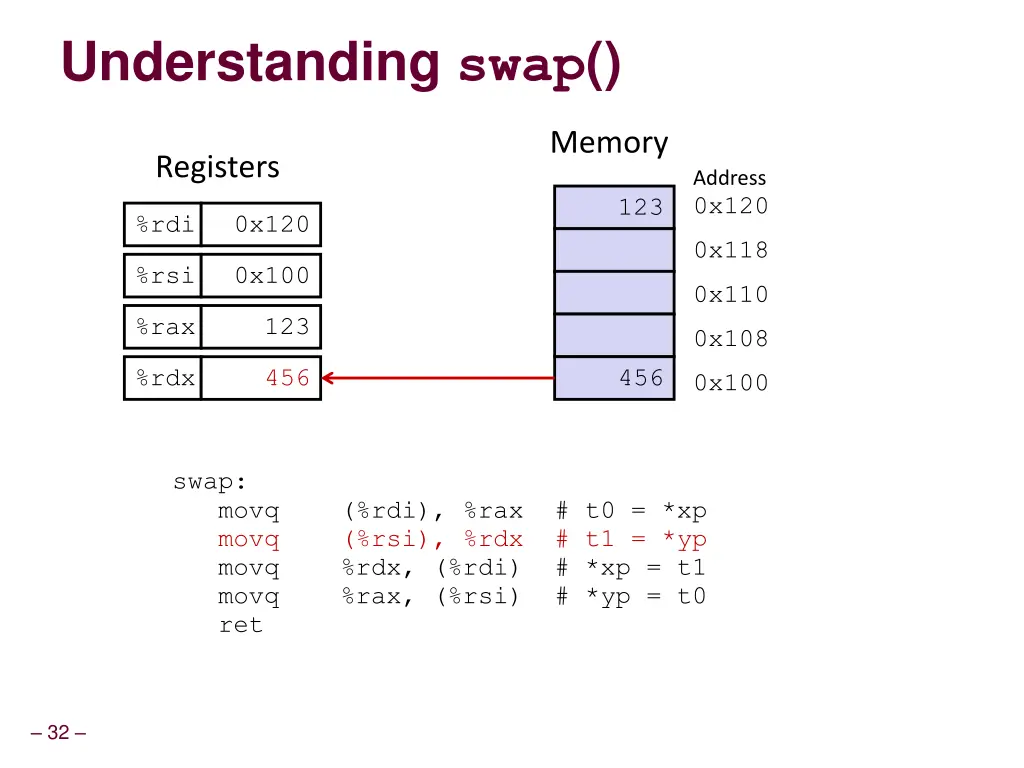 understanding swap 2