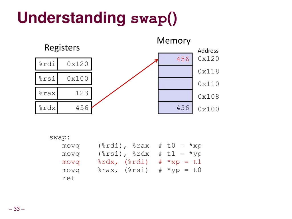 understanding swap 3