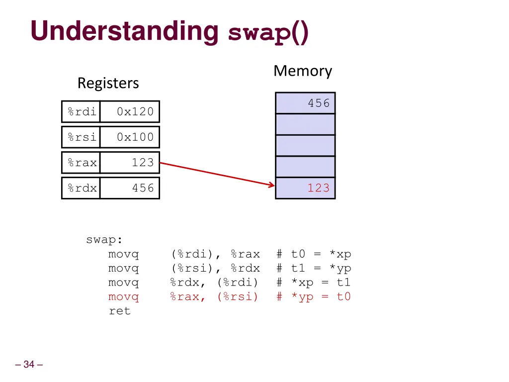 understanding swap 4