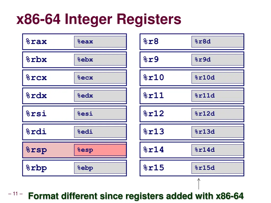x86 64 integer registers