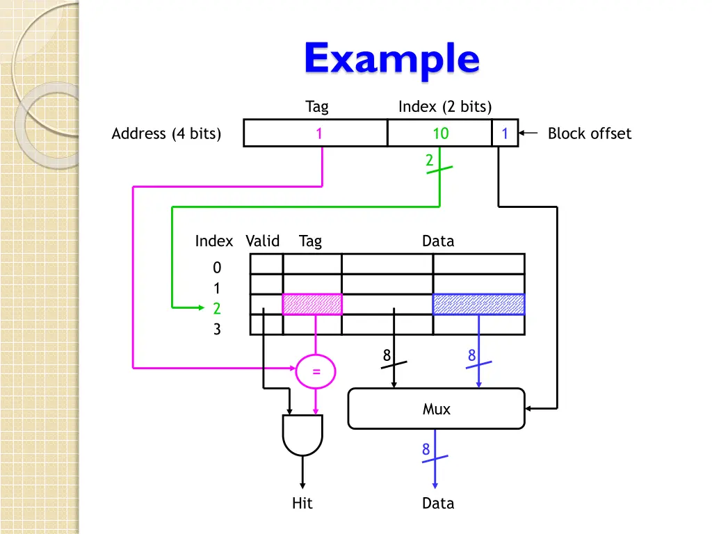 example