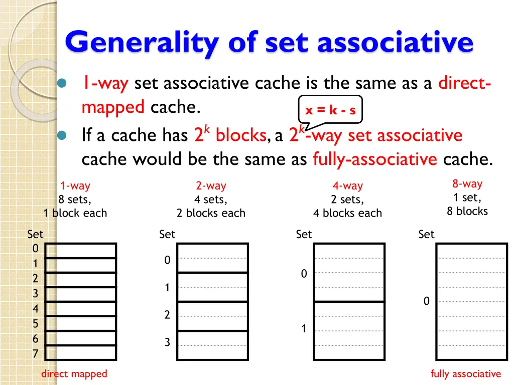 generality of set associative