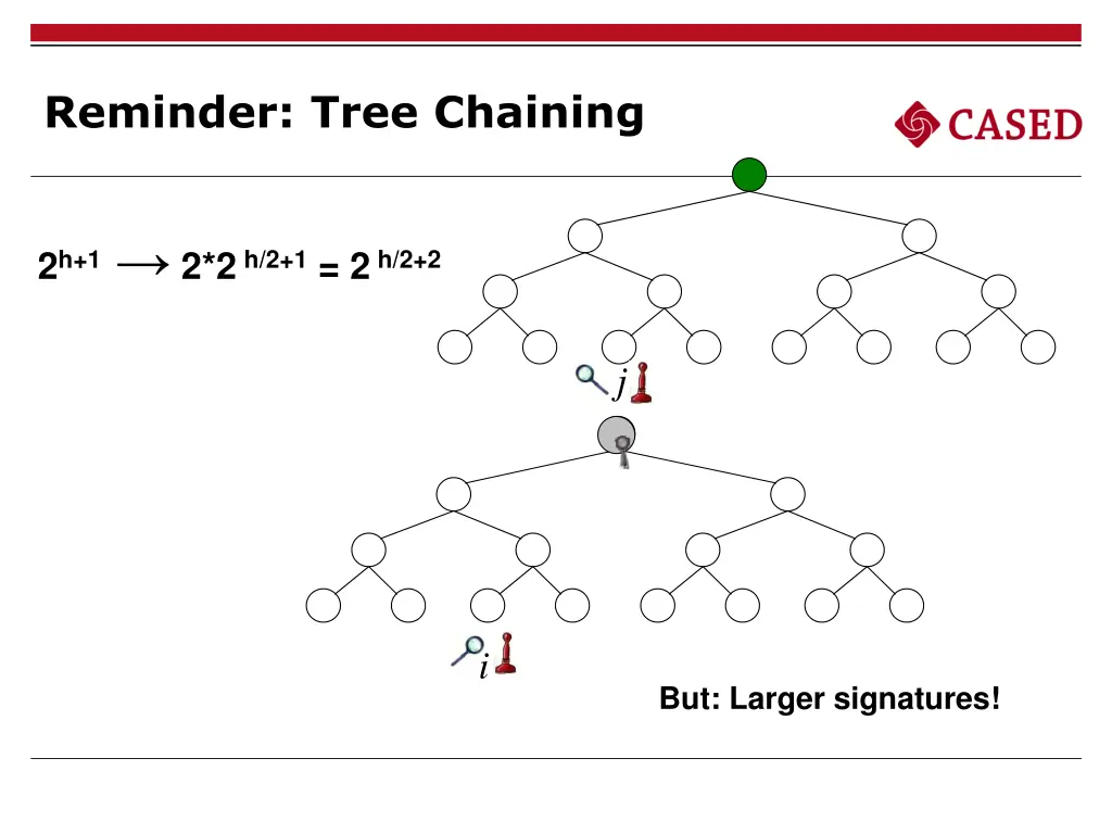 reminder tree chaining