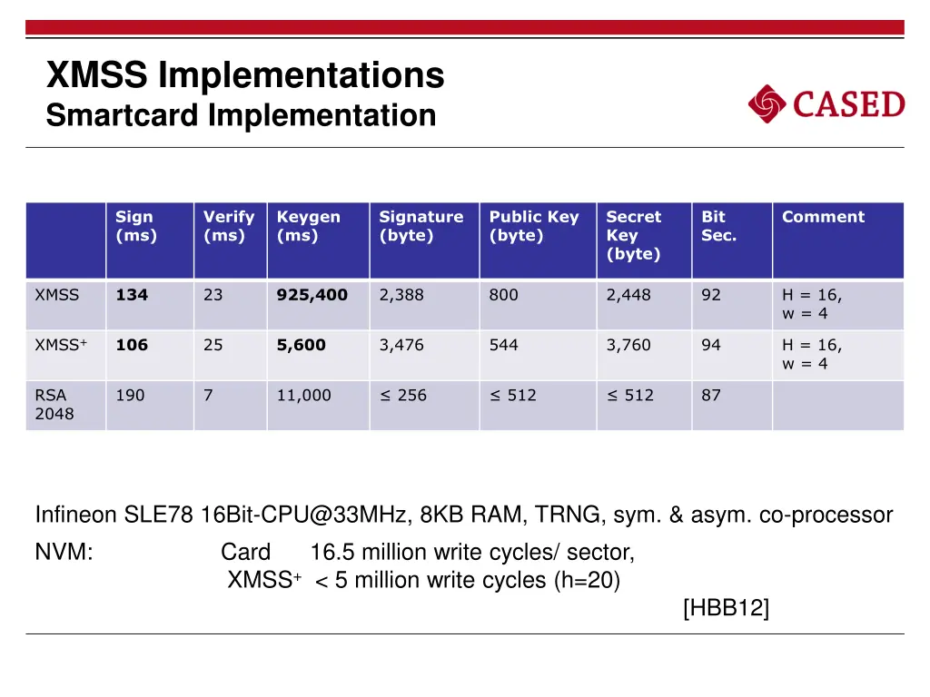 xmss implementations smartcard implementation