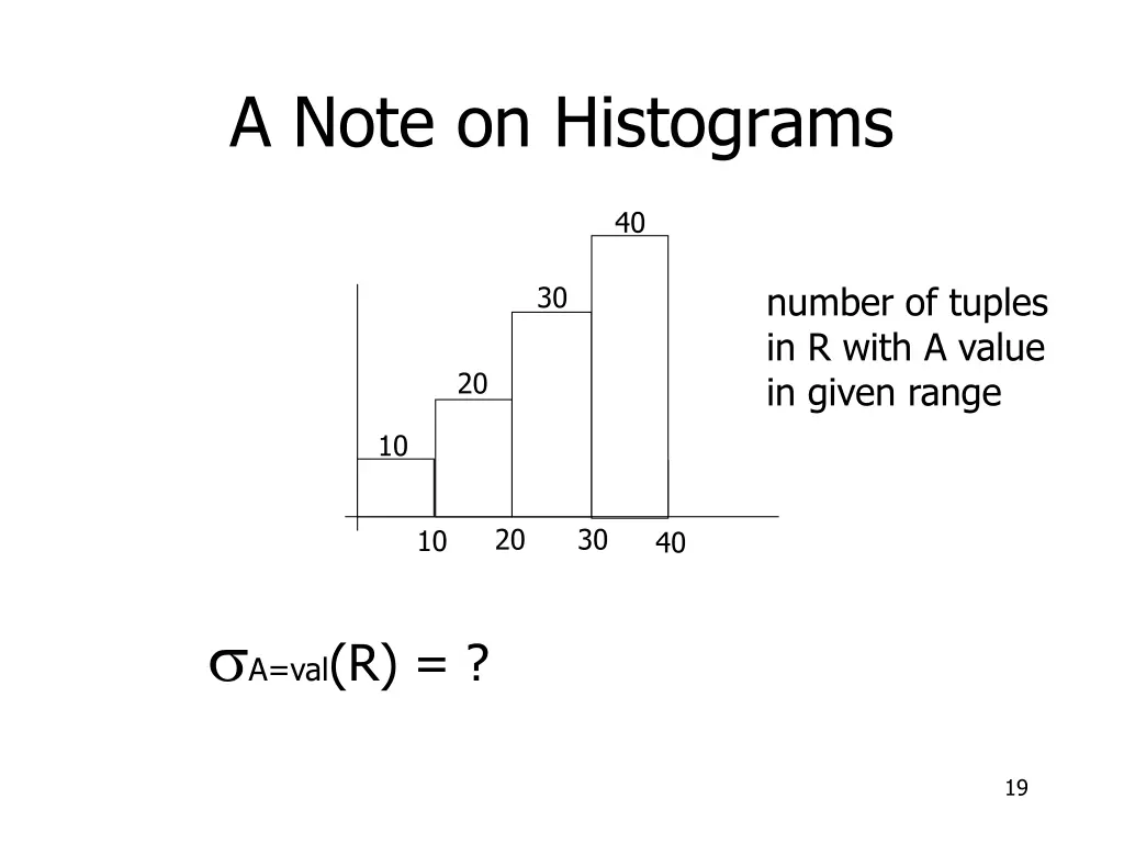 a note on histograms