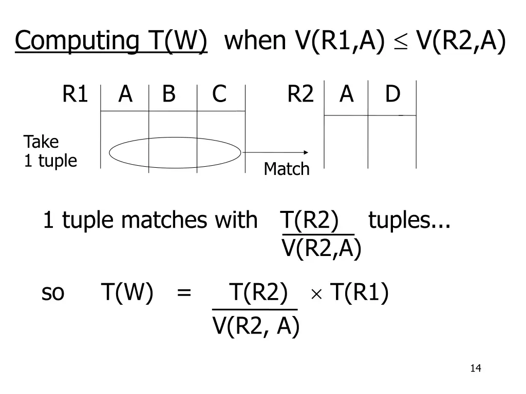 computing t w when v r1 a v r2 a