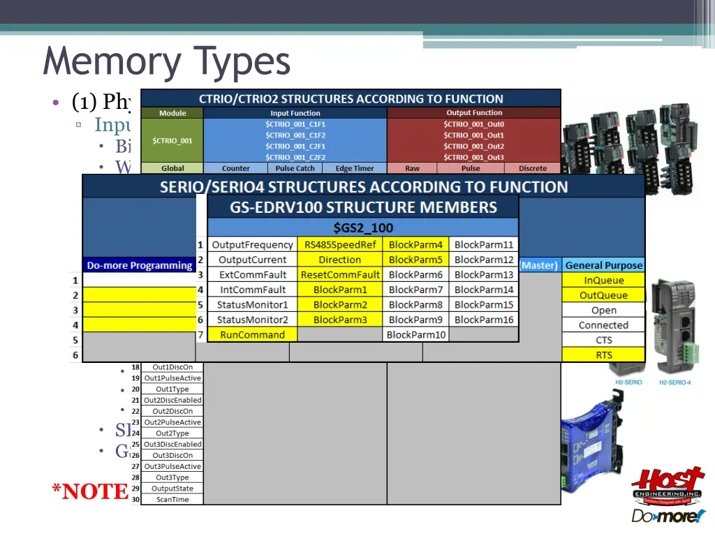 memory types 1 physical i o input bit x0 2047