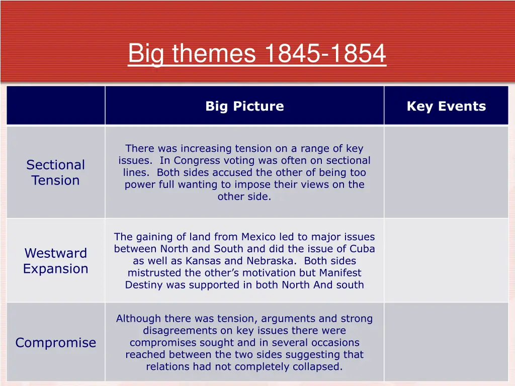 big themes 1845 1854