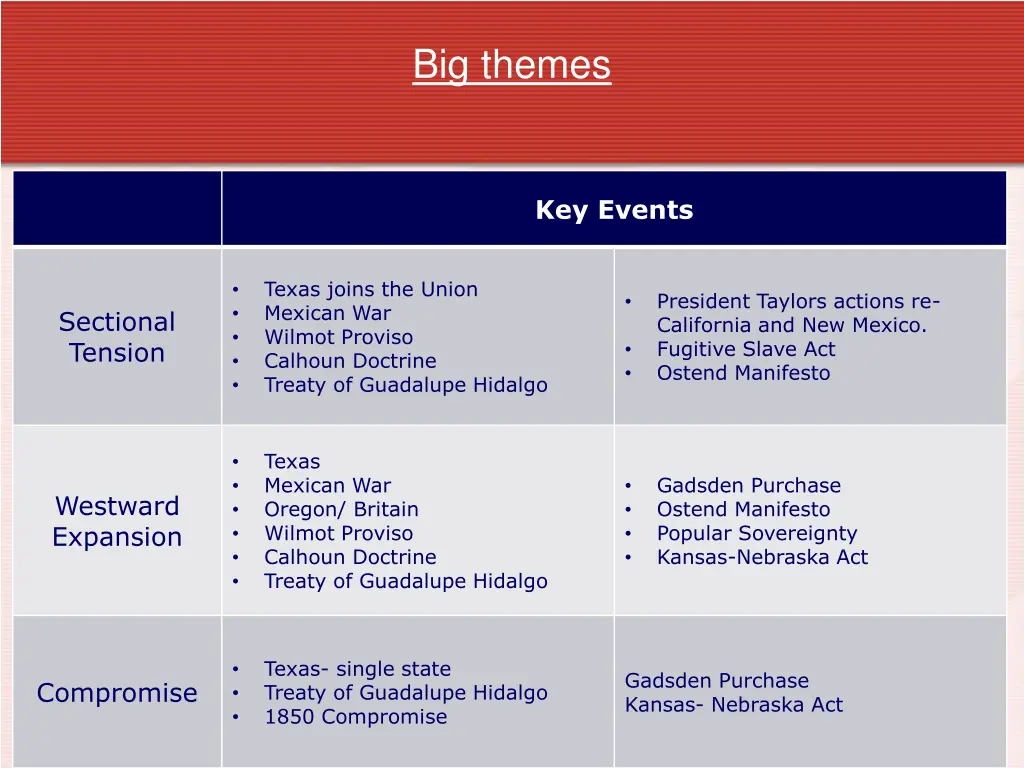 big themes