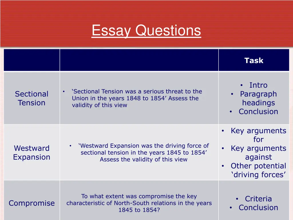 essay questions