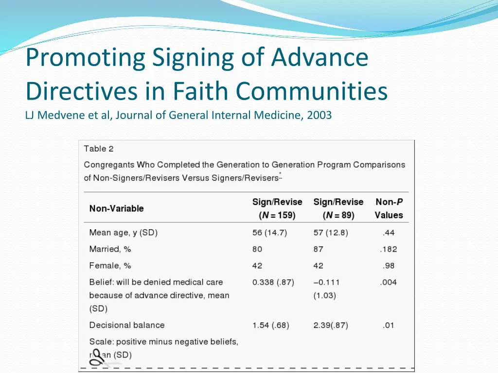 promoting signing of advance directives in faith 1